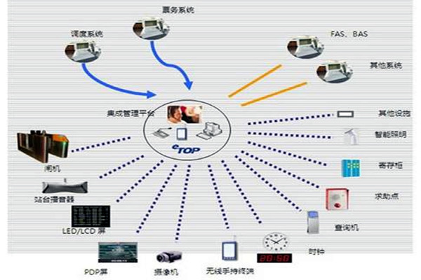 智能楼宇自控系统的施工以及验收工作汇总! 智能楼宇自控系统的施工以及验收工作汇总!