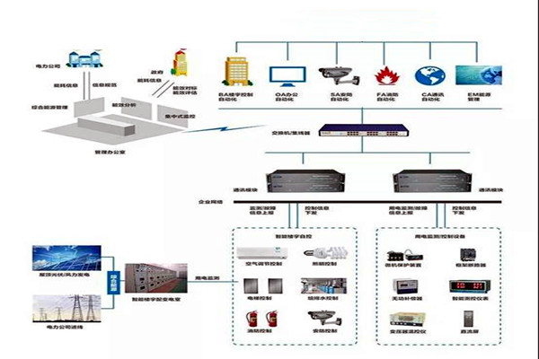 楼宇智能化系统施工实操! 楼宇智能化系统施工实操!