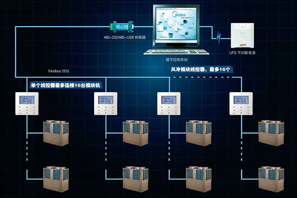 宫庭海分析现代楼宇控制系统发展现状! 宫庭海分析现代楼宇控制系统发展现状!