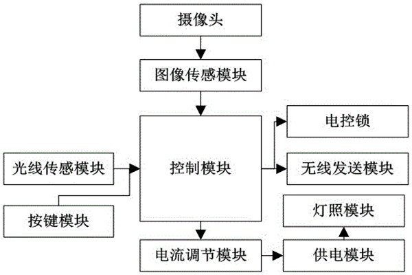 杜勤兰解读优化楼宇自控两大核心方法! 杜勤兰解读优化楼宇自控两大核心方法!