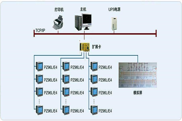 变配电监控系统整体操作模块的规划方案! 变配电监控系统整体操作模块的规划方案!