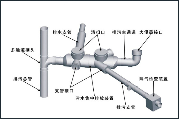 楼宇自控对给排水工程设计工作的影响! 楼宇自控对给排水工程设计工作的影响!