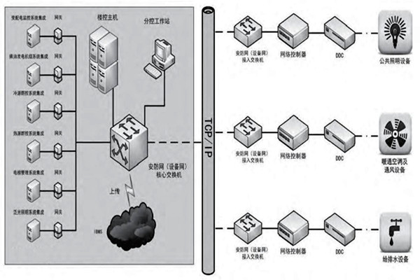 赵振晌带您走进楼宇控制系统的精彩世界! 赵振晌带您走进楼宇控制系统的精彩世界!