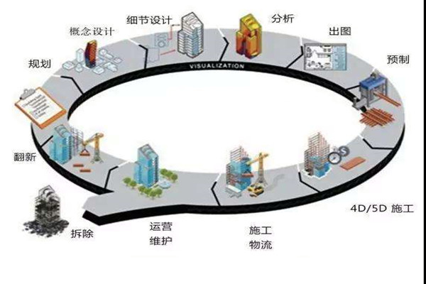 郑为文解读楼宇自控当下的上升发展趋势! 郑为文解读楼宇自控当下的上升发展趋势!