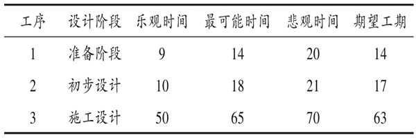 楼宇自控系统项目智能化设计进度控制! 楼宇自控系统项目智能化设计进度控制!
