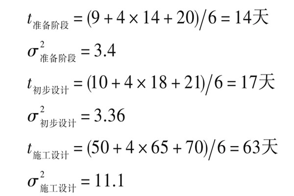 楼宇自控系统项目智能化设计进度控制! 楼宇自控系统项目智能化设计进度控制!