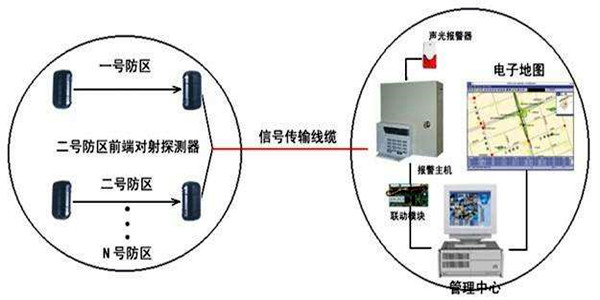 安全第一,智能楼宇控制系统安防报警功能概述! 安全第一,智能楼宇控制系统安防报警功能概述!