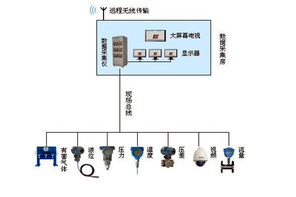 金格植论楼宇自动化系统现场总线技术的运用! 金格植论楼宇自动化系统现场总线技术的运用!