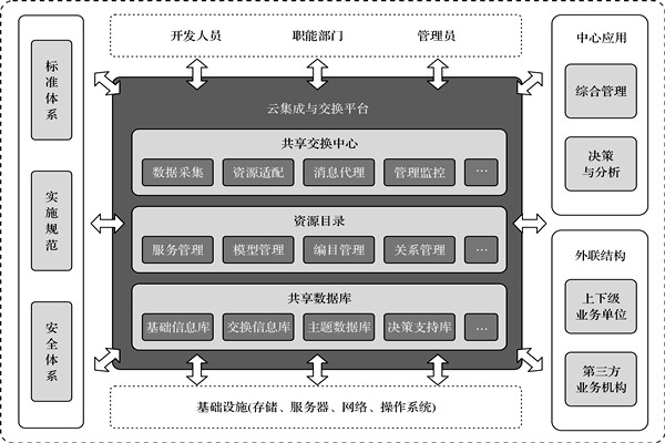 楼宇控制系统的高度信息集成! 楼宇控制系统的高度信息集成!