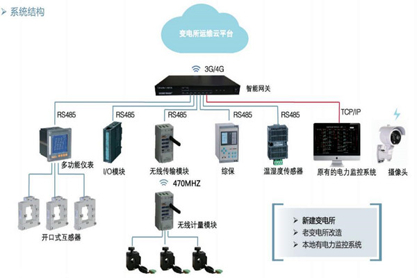 楼宇自控如何通过变配电监控系统实现节能? 楼宇自控如何通过变配电监控系统实现节能?