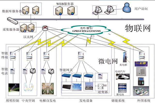 楼宇控制工程项目管理的个性化特点! 楼宇控制工程项目管理的个性化特点!