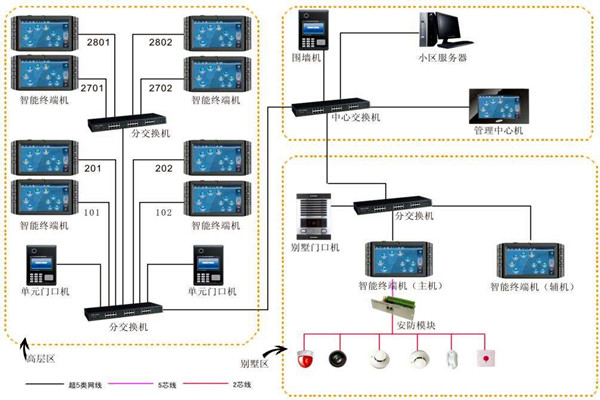 加强楼宇自动化项目管理，确保项目目标实现！