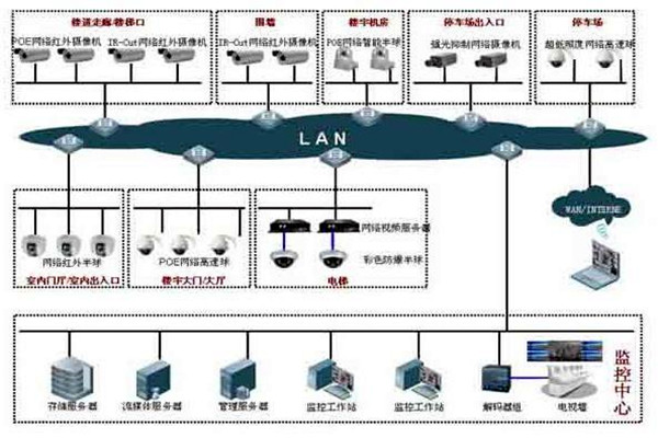 如何提高楼宇控制项目成本绩效? 如何提高楼宇控制项目成本绩效?