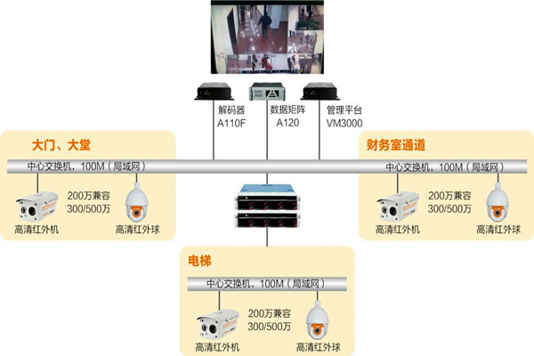 楼宇自动化系统如何实时监控? 楼宇自动化系统如何实时监控?
