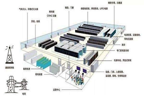 楼宇自动化如何做好弱电系统的设计与优化工作? 楼宇自动化如何做好弱电系统的设计与优化工作?