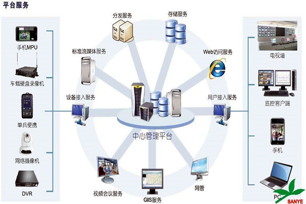 智能楼宇自控系统如何负责楼宇安全? 智能楼宇自控系统如何负责楼宇安全?