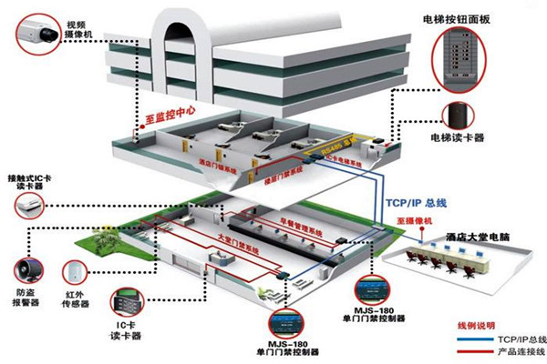 楼宇控制系统工程项目集成管理的设计步骤! 楼宇控制系统工程项目集成管理的设计步骤!
