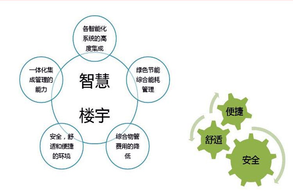 智能楼宇自控系统检测公司的选择! 智能楼宇自控系统检测公司的选择!