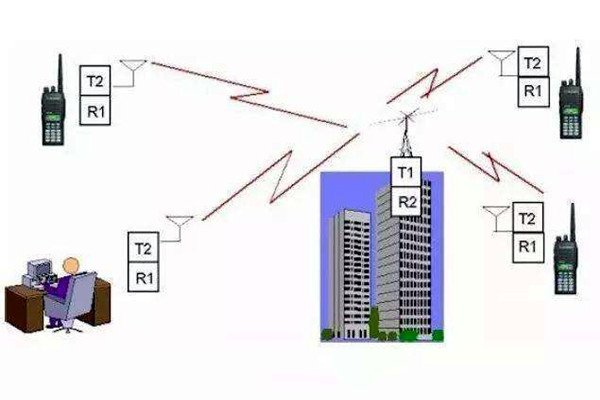 楼宇自控是什么意思? 楼宇自控是什么意思?