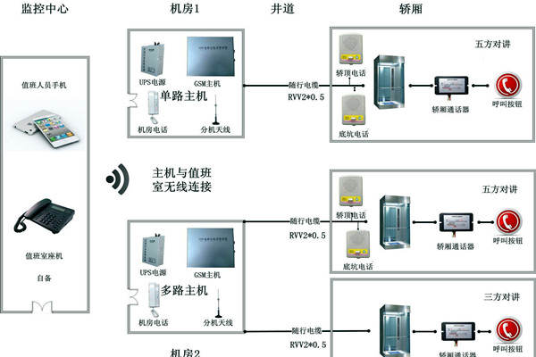 智能楼宇控制系统无线对讲系统的设计! 智能楼宇控制系统无线对讲系统的设计!