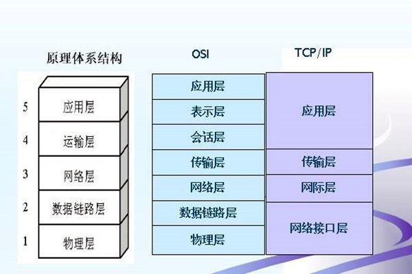 如何搭建楼宇智能化系统的网络安全体系? 如何搭建楼宇智能化系统的网络安全体系?