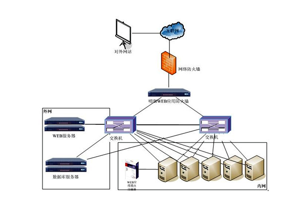楼宇控制系统网络安全体系九大建设原则! 楼宇控制系统网络安全体系九大建设原则!