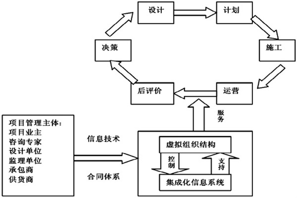 楼宇自控系统工程如何实现高效率综合管理? 楼宇自控系统工程如何实现高效率综合管理?