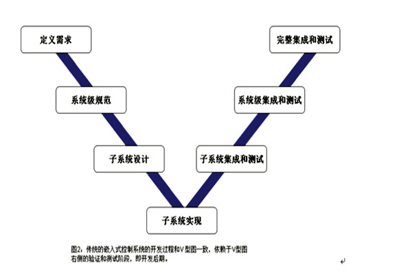 楼宇控制系统的三大集成系统的重要作用!(图1) 楼宇控制系统的三大集成系统的重要作用!(图1)