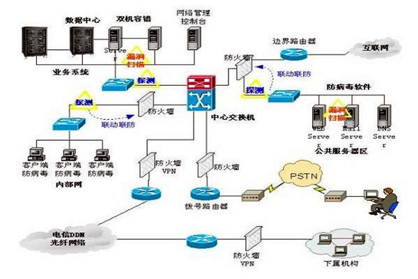 楼宇控制系统的三大集成系统的重要作用! 楼宇控制系统的三大集成系统的重要作用!