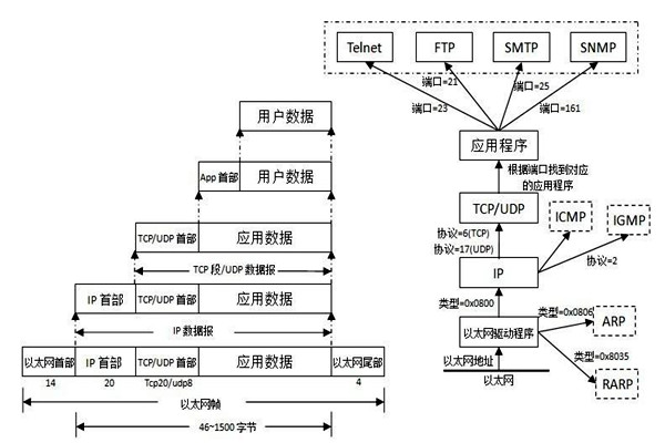 TCP/IP协议是楼宇自控系统集成的重要手段! TCP/IP协议是楼宇自控系统集成的重要手段!
