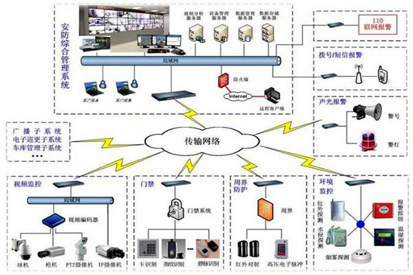 探测报警功能在楼宇自动化上的应用! 探测报警功能在楼宇自动化上的应用!