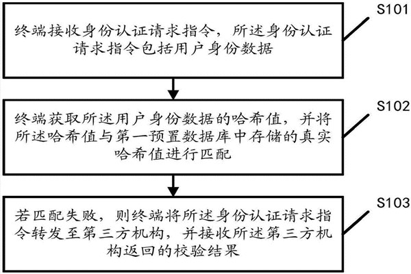 智能楼宇自控系统的内控安全管理该如何操作? 智能楼宇自控系统的内控安全管理该如何操作?