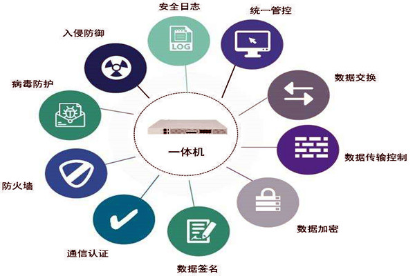 通过数据交换安全隔离来保障楼宇控制系统安全！