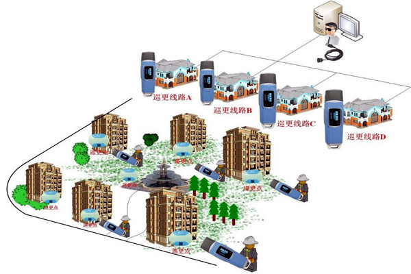楼宇自动化系统的四大智能安防系统! 楼宇自动化系统的四大智能安防系统!
