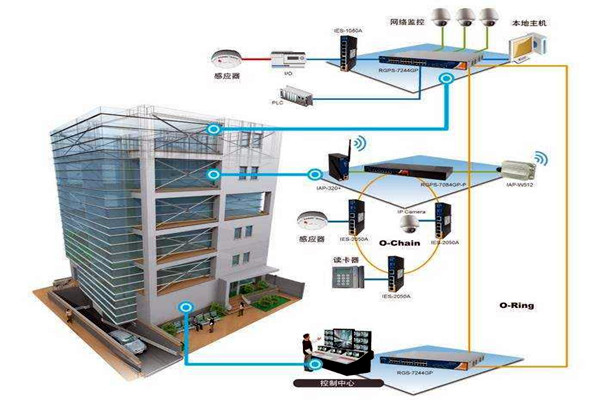 楼宇自动化技术拥有什么样的研究背景? 楼宇自动化技术拥有什么样的研究背景?