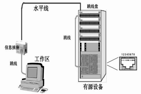 配置好综合布线系统,保障楼宇自动化效果! 配置好综合布线系统,保障楼宇自动化效果!