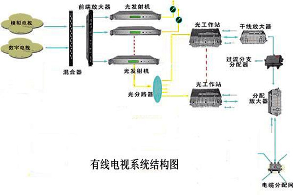 智能楼宇控制系统的信息设施如何搭建完备? 智能楼宇控制系统的信息设施如何搭建完备?