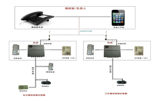 智能楼宇控制系统的信息设施如何搭建完备? 智能楼宇控制系统的信息设施如何搭建完备?