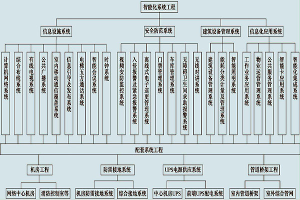 展厅楼宇控制系统的具体配置! 展厅楼宇控制系统的具体配置!