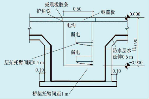 展厅楼宇自控系统的线路布线规划! 展厅楼宇自控系统的线路布线规划!