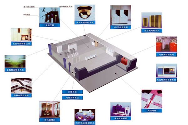 楼宇智能化系统设备管理工作的开展! 楼宇智能化系统设备管理工作的开展!