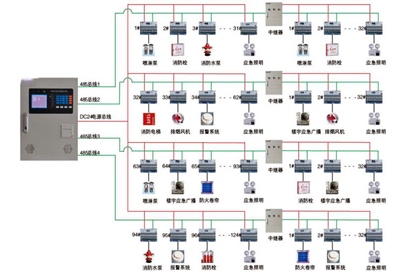 关于智能楼宇控制系统实际应用的探讨! 关于智能楼宇控制系统实际应用的探讨!