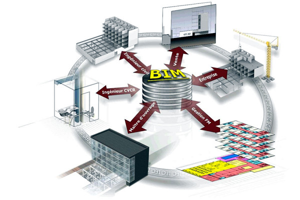 楼宇自控中BIM模拟性的特点! 楼宇自控中BIM模拟性的特点!