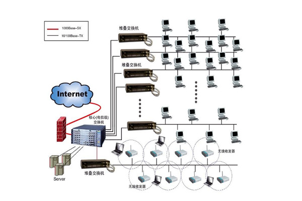 楼宇自控系统设计方案! 楼宇自控系统设计方案!