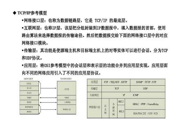 不要忘记TCP/IP协议才是楼宇自控系统的核心基础! 不要忘记TCP/IP协议才是楼宇自控系统的核心基础!