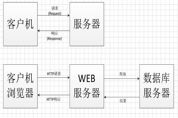 中间件技术将成为智能楼宇控制系统集成的桥梁! 中间件技术将成为智能楼宇控制系统集成的桥梁!