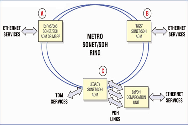 干货!楼宇自控系统的主干网络和控制网络! 干货!楼宇自控系统的主干网络和控制网络!