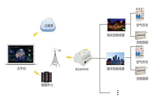 智能楼宇控制系统严峻的施工问题! 智能楼宇控制系统严峻的施工问题!