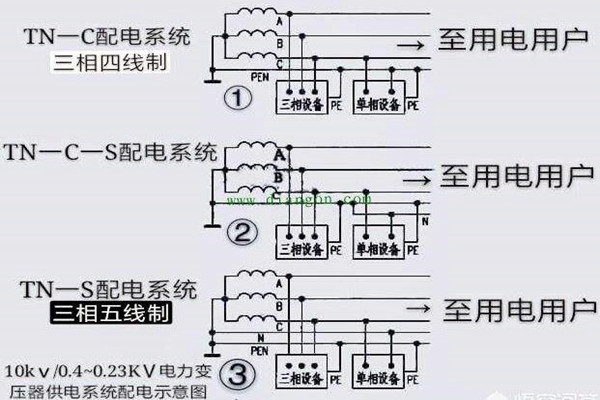楼宇自控会面对哪些电气安全问题? 楼宇自控会面对哪些电气安全问题?