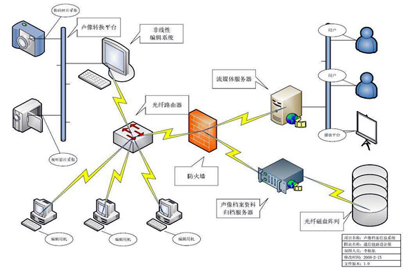 智能楼宇的ITAS系统与BMS系统! 智能楼宇的ITAS系统与BMS系统!